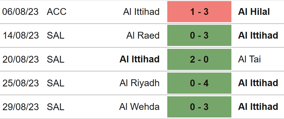 Nhận định bóng đá Al Ittihad vs Al Hilal, Saudi Pro League vòng 5 (1h