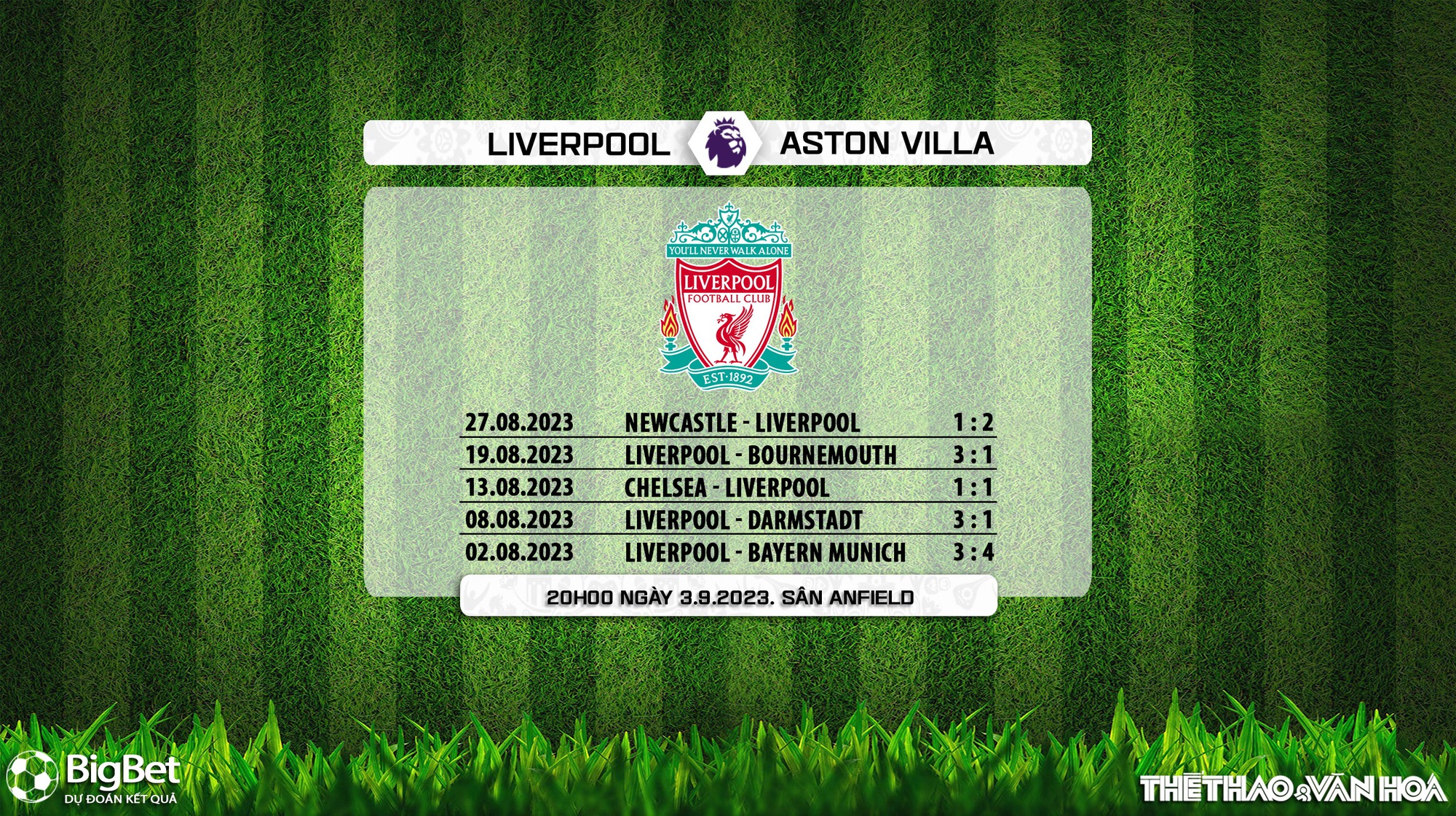 Nhận định bóng đá Liverpool vs Aston Villa (20h00, 3/9), K+ trực tiếp