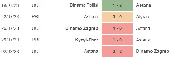 Nhận định, nhận định bóng đá Astana vs Ludogorets (21h00, 10/8), vòng sơ loại 3 cúp C2 - Ảnh 2.