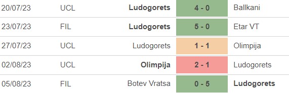 Nhận định, nhận định bóng đá Astana vs Ludogorets (21h00, 10/8), vòng sơ loại 3 cúp C2 - Ảnh 3.