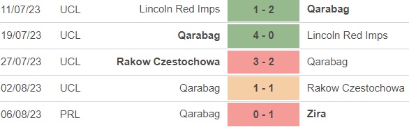 Nhận định, nhận định bóng đá Qarabag vs Helsinki (23h00, 10/8), vòng sơ loại 3 cúp C2 - Ảnh 2.