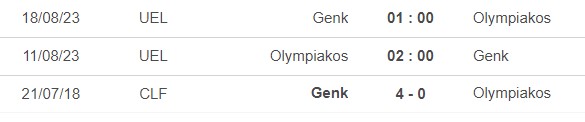 Nhận định, nhận định bóng đá Olympiakos vs Genk (2h00, 11/8), vòng sơ loại 3 cúp C2 - Ảnh 2.
