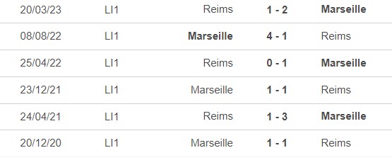 Nhận định, nhận định bóng đá Marseille vs Reims (22h00, 12/8), vòng 1 Ligue 1 - Ảnh 1.