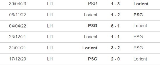 Nhận định, nhận định bóng đá PSG vs Lorient (02h00, 13/8), vòng 1 Ligue 1 - Ảnh 1.