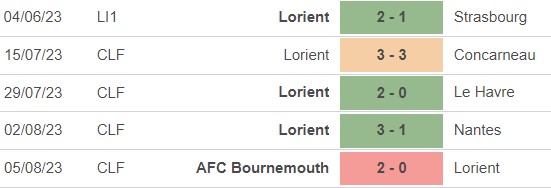 Nhận định, nhận định bóng đá PSG vs Lorient (02h00, 13/8), vòng 1 Ligue 1 - Ảnh 3.
