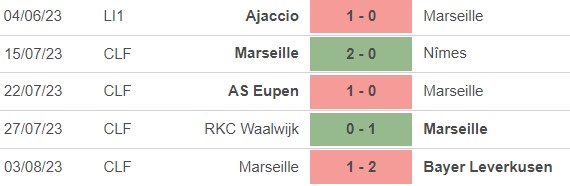 Nhận định, nhận định bóng đá Marseille vs Reims (22h00, 12/8), vòng 1 Ligue 1 - Ảnh 2.
