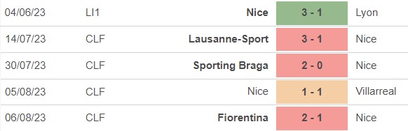 Nhận định, nhận định bóng đá Nice vs Lille (02h00, 12/8), vòng 1 Ligue 1 - Ảnh 2.