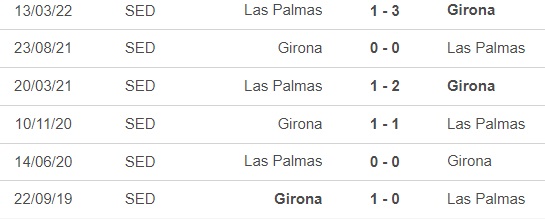 Nhận định bóng đá Girona vs Las Palmas (19h00, 3/9), vòng 2 Ligue 1 - Ảnh 1.