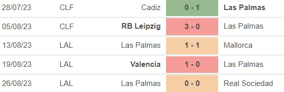 Nhận định bóng đá Girona vs Las Palmas (19h00, 3/9), vòng 2 Ligue 1 - Ảnh 3.
