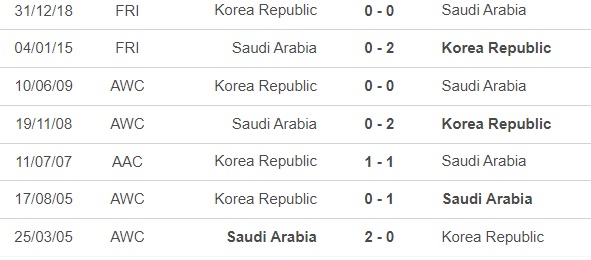 Nhận định bóng đá Hàn Quốc vs Saudi Arabia (23h30, 12/9), giao hữu ĐTQG - Ảnh 1.