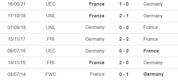 Nhận định bóng đá Đức vs Pháp (2h00, 13/9), giao hữu ĐTQG - Ảnh 1.