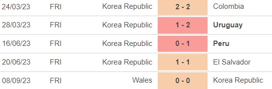 Nhận định bóng đá Hàn Quốc vs Saudi Arabia (23h30, 12/9), giao hữu ĐTQG - Ảnh 2.