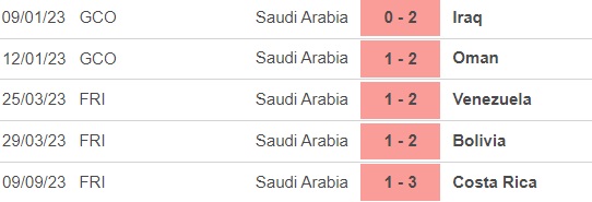 Nhận định bóng đá Hàn Quốc vs Saudi Arabia (23h30, 12/9), giao hữu ĐTQG - Ảnh 3.