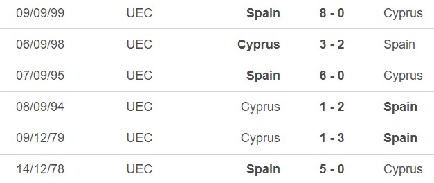 Nhận định bóng đá Tây Ban Nha vs Síp (01h45, 13/9), vòng loại EURO 2024 - Ảnh 3.
