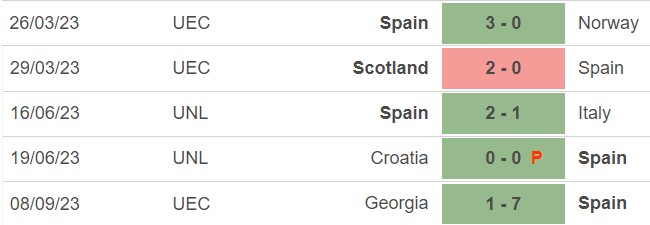 Nhận định bóng đá Tây Ban Nha vs Síp (01h45, 13/9), vòng loại EURO 2024 - Ảnh 4.