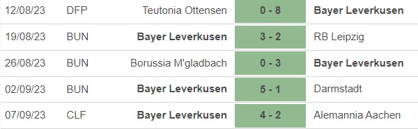 Nhận định bóng đá Bayern vs Leverkusen (1h30, 16/9), vòng 4 Bundesliga - Ảnh 3.