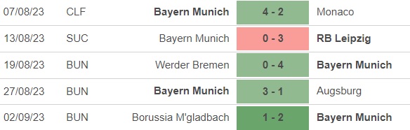 Nhận định bóng đá Bayern vs Leverkusen (1h30, 16/9), vòng 4 Bundesliga - Ảnh 2.