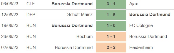 Nhận định bóng đá Freiburg vs Dortmund (20h30, 16/9), vòng 4 Bundesliga - Ảnh 3.