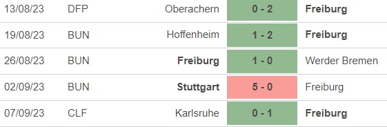 Nhận định bóng đá Freiburg vs Dortmund (20h30, 16/9), vòng 4 Bundesliga - Ảnh 2.