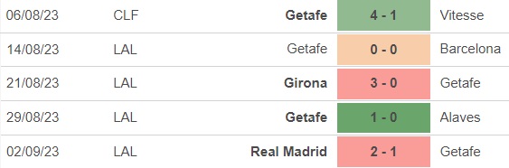 Nhận định bóng đá Getafe vs Osasuna (19h00, 17/9), vòng 5 La Liga - Ảnh 2.