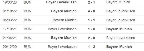 Nhận định bóng đá Bayern vs Leverkusen (1h30, 16/9), vòng 4 Bundesliga - Ảnh 1.
