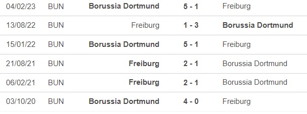 Nhận định bóng đá Freiburg vs Dortmund (20h30, 16/9), vòng 4 Bundesliga - Ảnh 1.