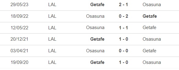Nhận định bóng đá Getafe vs Osasuna (19h00, 17/9), vòng 5 La Liga - Ảnh 1.