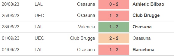 Nhận định bóng đá Getafe vs Osasuna (19h00, 17/9), vòng 5 La Liga - Ảnh 3.