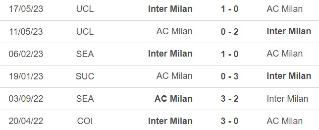 Nhận định bóng đá Inter Milan vs AC Milan (23h00, 16/9), Serie A vòng 4 - Ảnh 3.