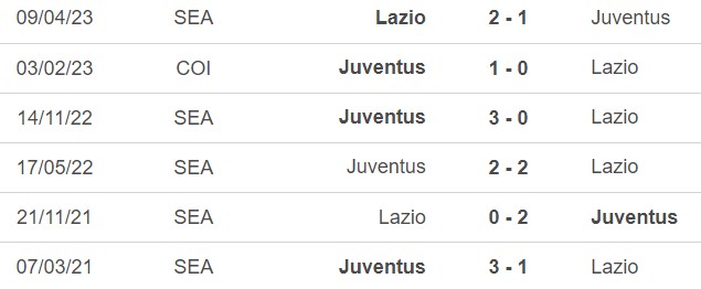 Nhận định bóng đá Juventus vs Lazio (20h00, 16/9), Serie A vòng 4 - Ảnh 3.