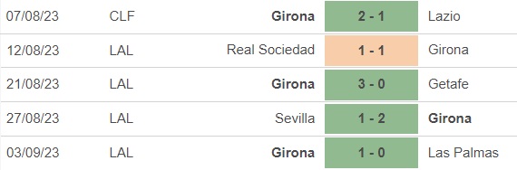 Nhận định bóng đá Granada vs Girona (2h00, 19/9), vòng 5 La Liga - Ảnh 3.