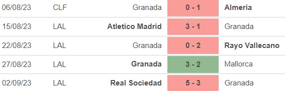 Nhận định bóng đá Granada vs Girona (2h00, 19/9), vòng 5 La Liga - Ảnh 2.