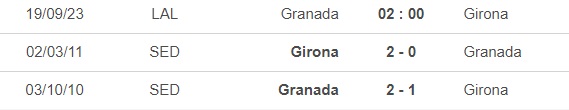 Nhận định bóng đá Granada vs Girona (2h00, 19/9), vòng 5 La Liga - Ảnh 1.