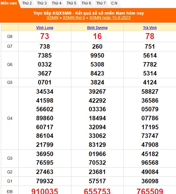 XSMN 15/9, kết quả xổ số miền Nam hôm nay 15/9/2023, xổ số miền nam ngày 15 tháng 9 - Ảnh 1.