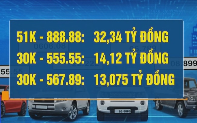 Đấu giá thành công 11 biển số xe ô tô với tổng số tiền trên 82 tỷ đồng - Ảnh 1.