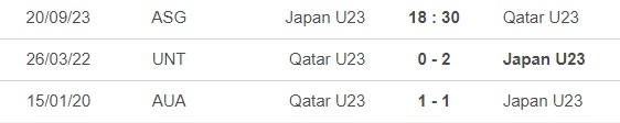 Nhận định bóng đá Olympic Nhật Bản vs Olympic Qatar (18h30, 20/8), ASIAD 2023 - Ảnh 1.