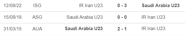 Nhận định bóng đá Olympic Iran vs Olympic Saudi Arabia (18h30, 19/9), ASIAD 2023 - Ảnh 2.