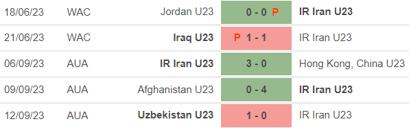 Nhận định bóng đá Olympic Iran vs Olympic Saudi Arabia (18h30, 19/9), ASIAD 2023 - Ảnh 3.