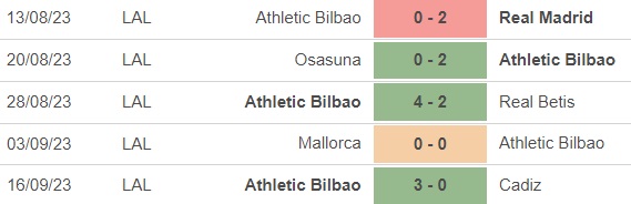Nhận định bóng đá Alaves vs Bilbao (2h00, 23/9), vòng 6 La Liga - Ảnh 4.