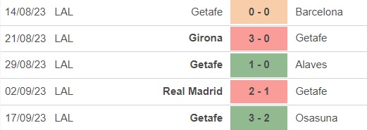 Nhận định bóng đá Sociedad vs Getafe (19h00, 24/9), vòng 6 La Liga - Ảnh 3.