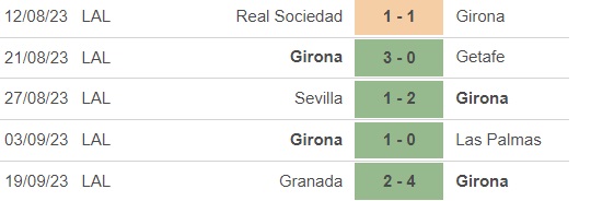 Nhận định bóng đá Girona vs Mallorca (19h00, 23/9), vòng 6 La Liga - Ảnh 3.