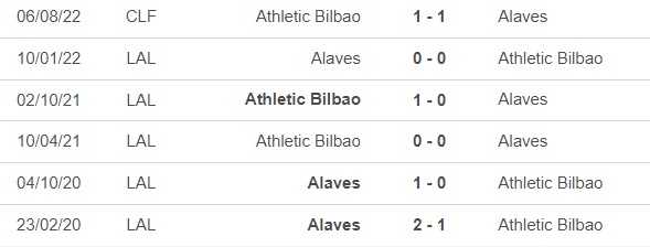 Nhận định bóng đá Alaves vs Bilbao (2h00, 23/9), vòng 6 La Liga - Ảnh 2.