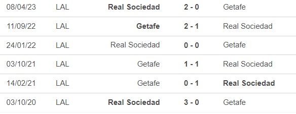 Nhận định bóng đá Sociedad vs Getafe (19h00, 24/9), vòng 6 La Liga - Ảnh 1.