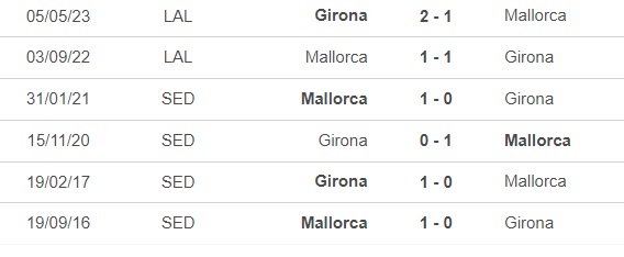 Nhận định bóng đá Girona vs Mallorca (19h00, 23/9), vòng 6 La Liga - Ảnh 2.