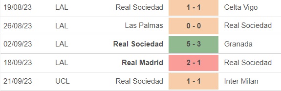 Nhận định bóng đá Sociedad vs Getafe (19h00, 24/9), vòng 6 La Liga - Ảnh 2.