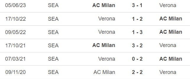 Nhận định bóng đá Milan vs Verona (20h00, 23/9), Serie A vòng 5  - Ảnh 5.