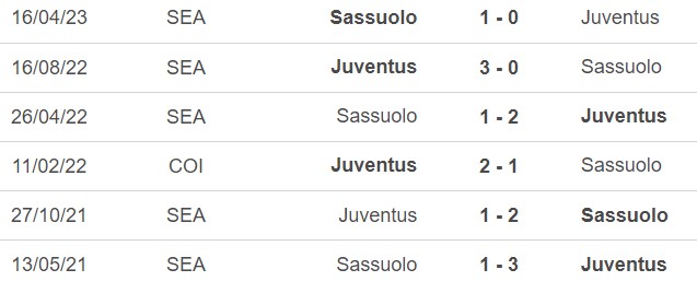 Nhận định bóng đá Sassuolo vs Juventus (23h00, 23/9), Serie A vòng 5  - Ảnh 5.