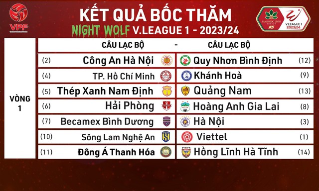 Hà Nội và HAGL gặp thử thách lớn ở vòng 1 V-League 2023/2024, tiển thưởng lớn hứa hẹn mùa giải đỉnh cao - Ảnh 2.