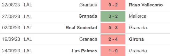 Nhận định bóng đá Granada vs Real Betis (0h00, 29/9), vòng 7 La Liga - Ảnh 3.