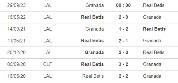 Nhận định bóng đá Granada vs Real Betis (0h00, 29/9), vòng 7 La Liga - Ảnh 2.
